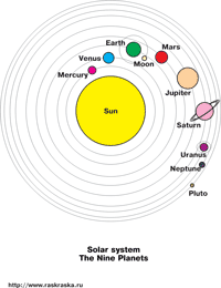 Solar system for kids